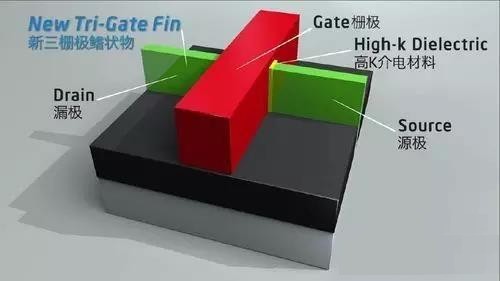 FinFET简介2.jpg